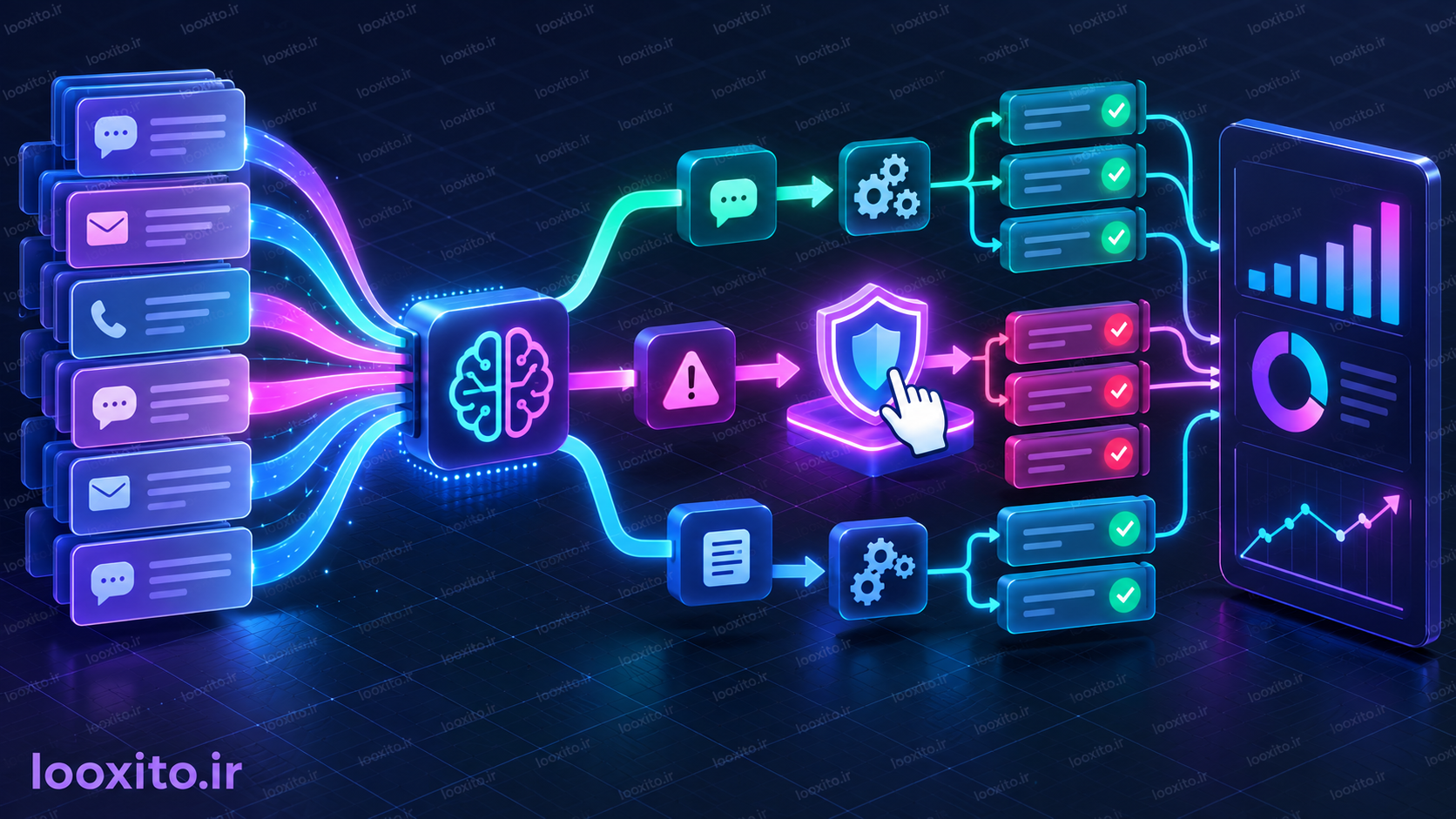 مسیر تشخیص، پاسخ و ارجاع ایجنت پشتیبانی مشتری