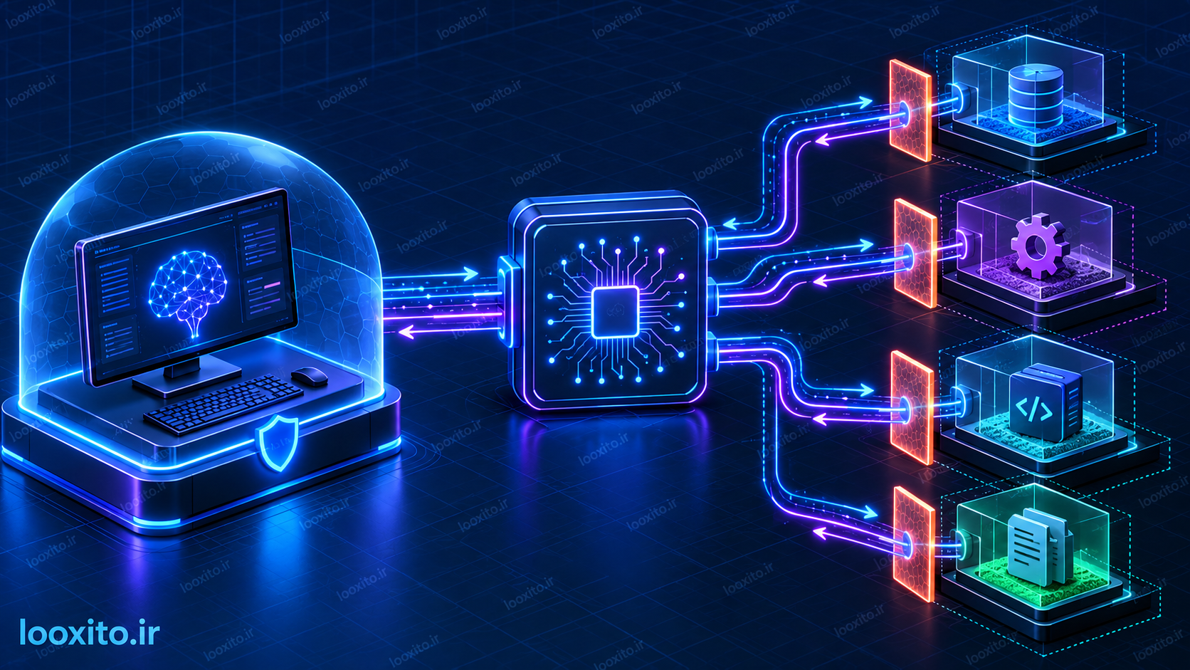 معماری کلاینت و سرور MCP برای اتصال ایجنت هوش مصنوعی